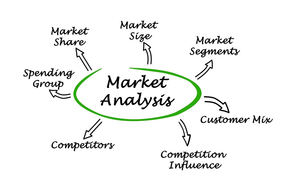 Phân tích thị trường là gì? 1